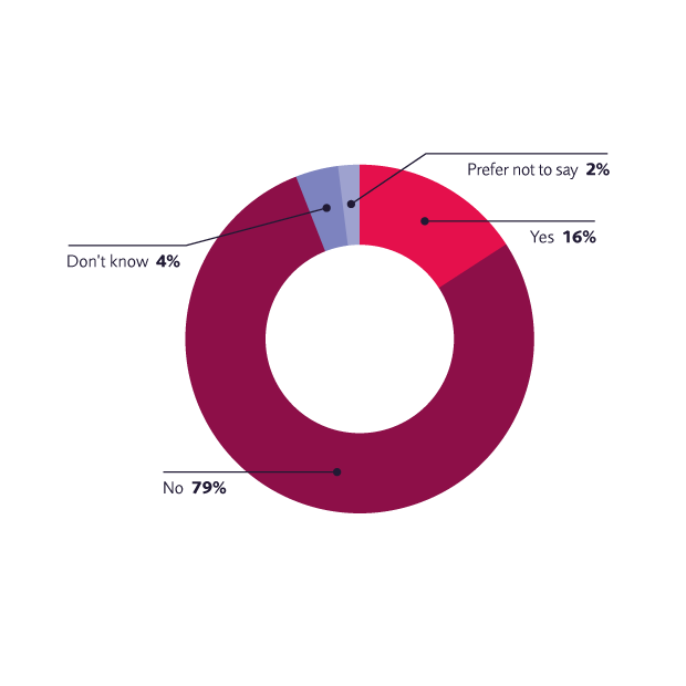 Diversity And Inclusion Social Mobility 620X620