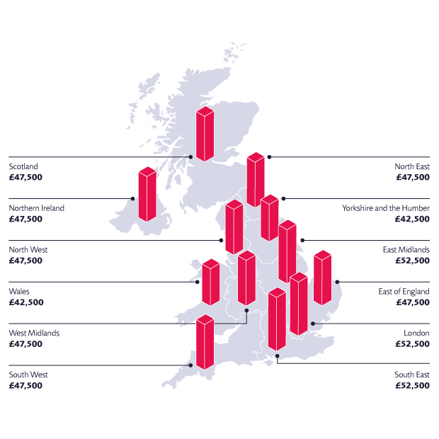 Salary By Region UK 620X620