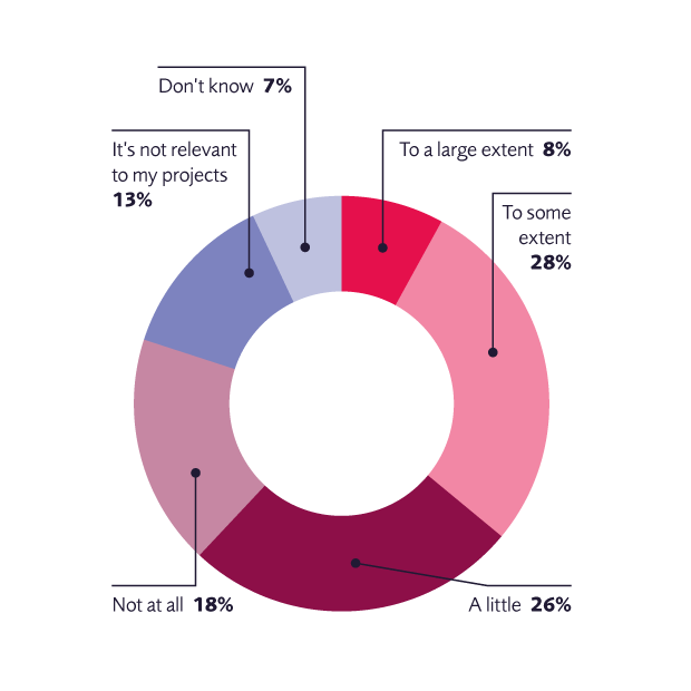 Future Trends Equipped To Tackle Net Zero Challenges 620X620