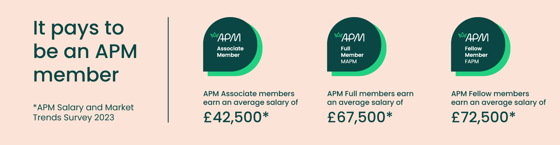 Salary by membership grade