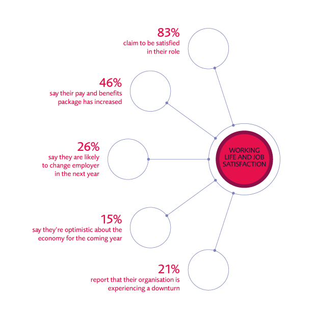 Working Life Infographic 620X620