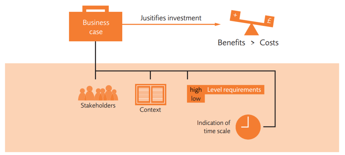 Contents of the business case - Starting out in project management