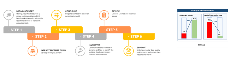 Intelligent Project Prediction